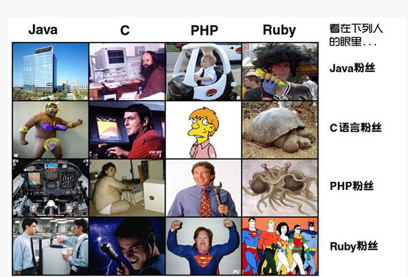 網(wǎng)絡(luò )程序員，知道你們的粉絲都是什么樣子的嗎？