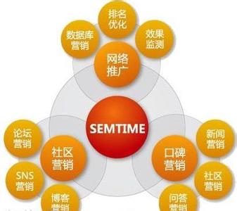 盤(pán)點(diǎn)那些你不知道卻很有效果的網(wǎng)絡(luò )推廣方法
