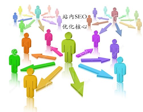 如何圍繞用戶(hù)體驗做優(yōu)化！